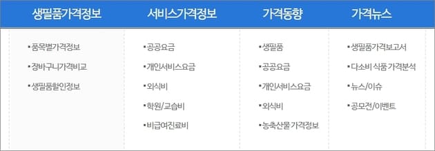 가격 동향